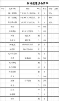 网络组建设备清单 核心与辅助详解