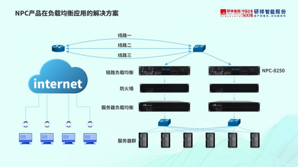 算力时代下，研祥智能均衡网络平稳运行的解决方案
