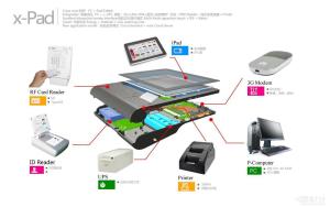通信网络终端设备与网络设备概述